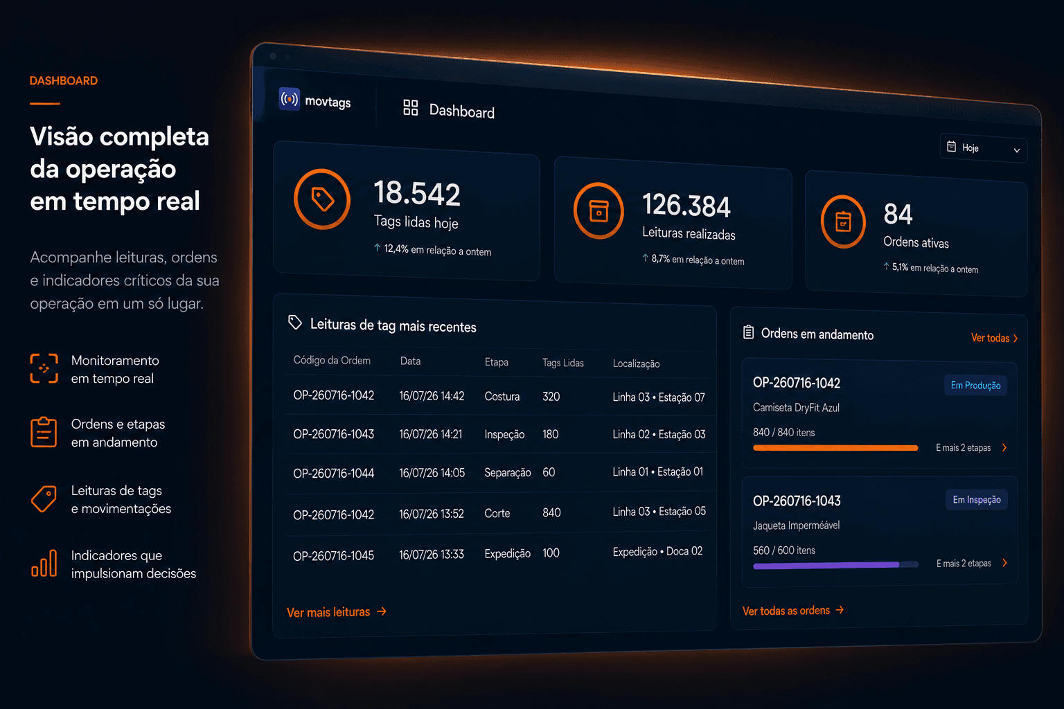 Dashboard Movtags